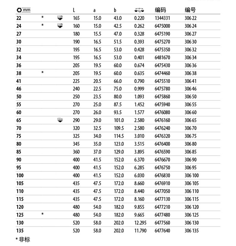 GEDORE 吉多瑞105mm梅花敲击扳手，6476910-价格|参数|规格|资料-GEDORE